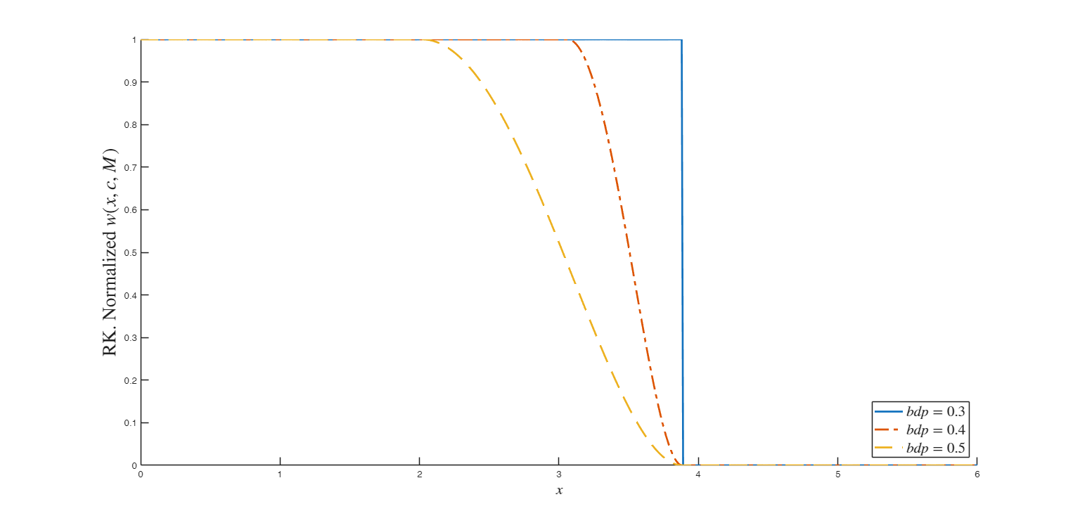 Click here for the graphical output of this example (link to Ro.S.A. website)